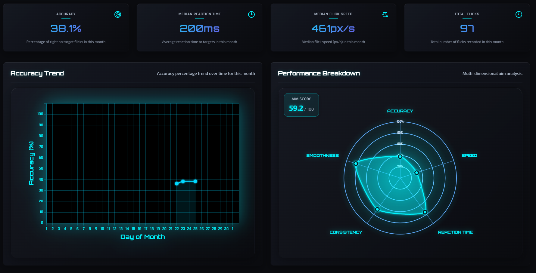 RayZense Dashboard